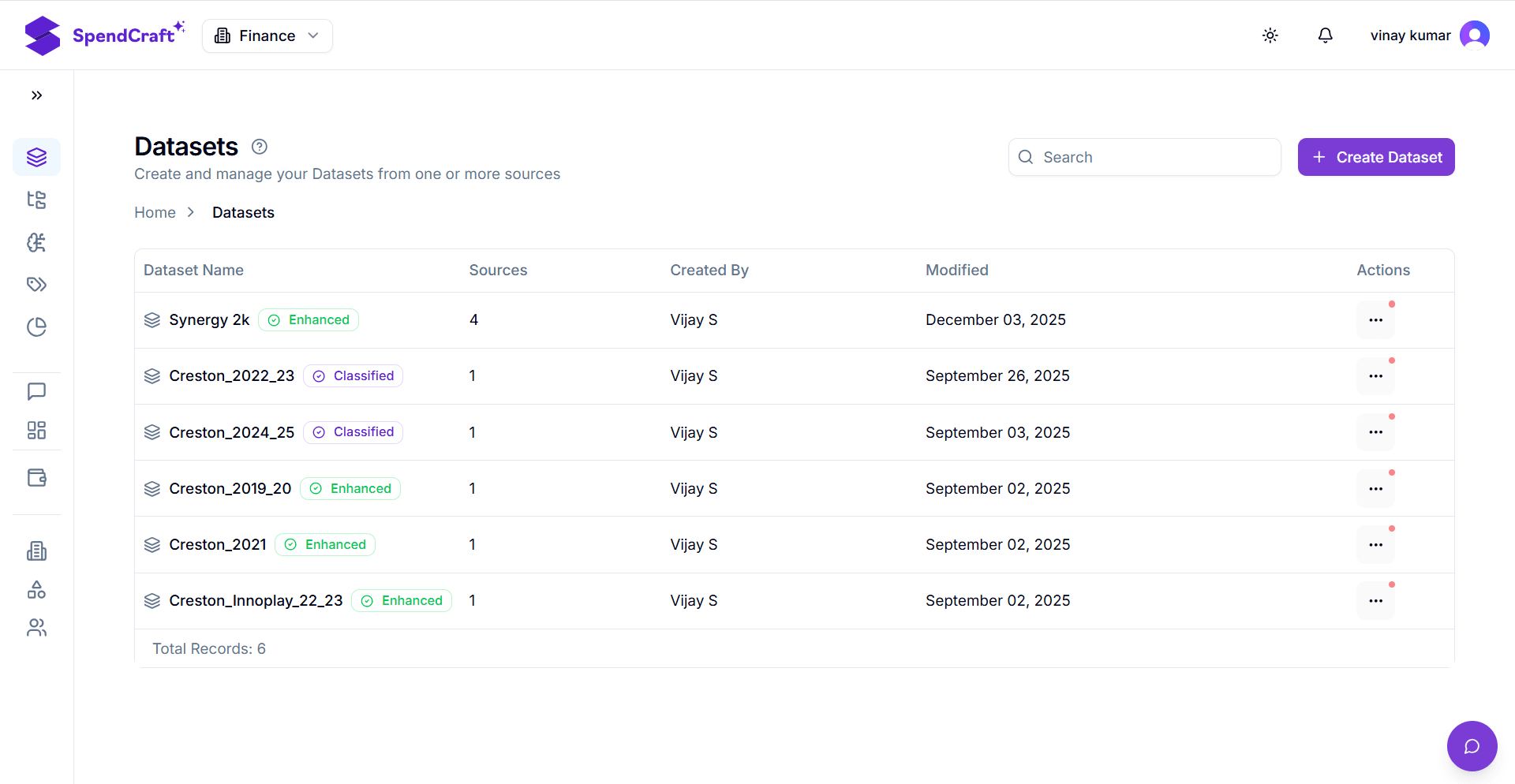 Accessing Dataset Creation