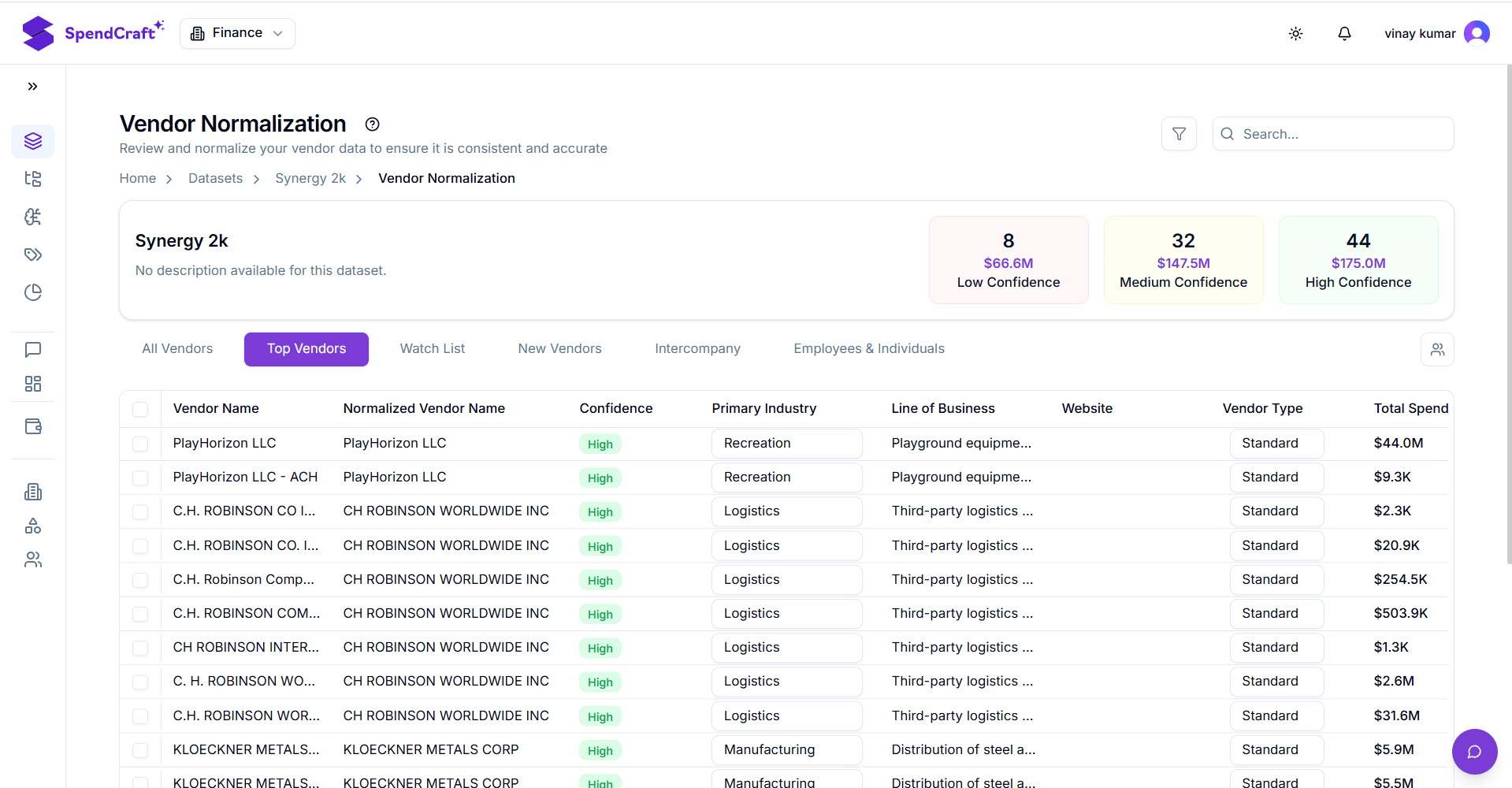 Summary Dashboard View